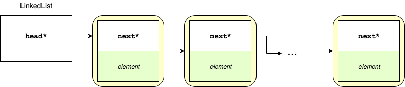 Linked List